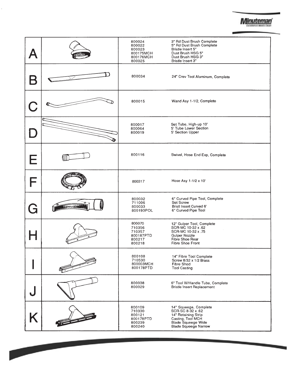 Minuteman X839 Asbestos Series Wet_Dry Vacuum User Manual | Page 16 / 18