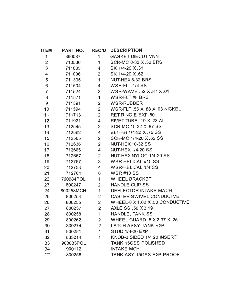 Minuteman C88015-01, 02, 03, 04 Explosion Proof_Dust Ignition Proof User Manual | Page 15 / 17