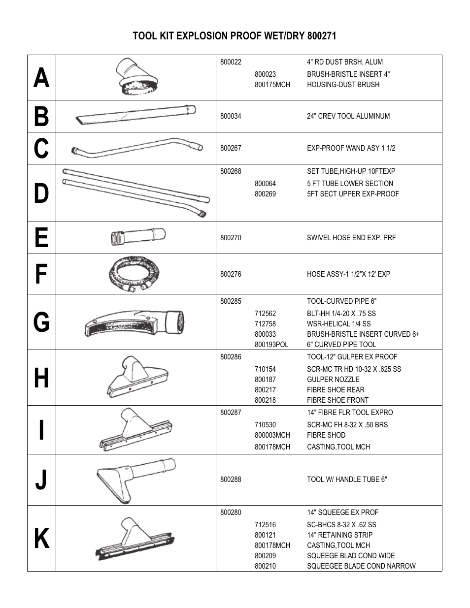 Minuteman C88015-01, 02, 03, 04 Explosion Proof_Dust Ignition Proof User Manual | Page 16 / 17