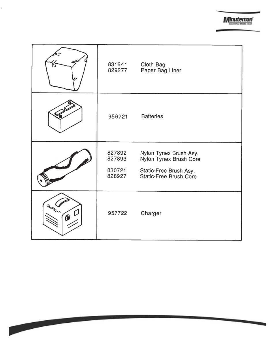 Minuteman 747 Wide Area Carpet Vacuum Battery Power User Manual | Page 13 / 14