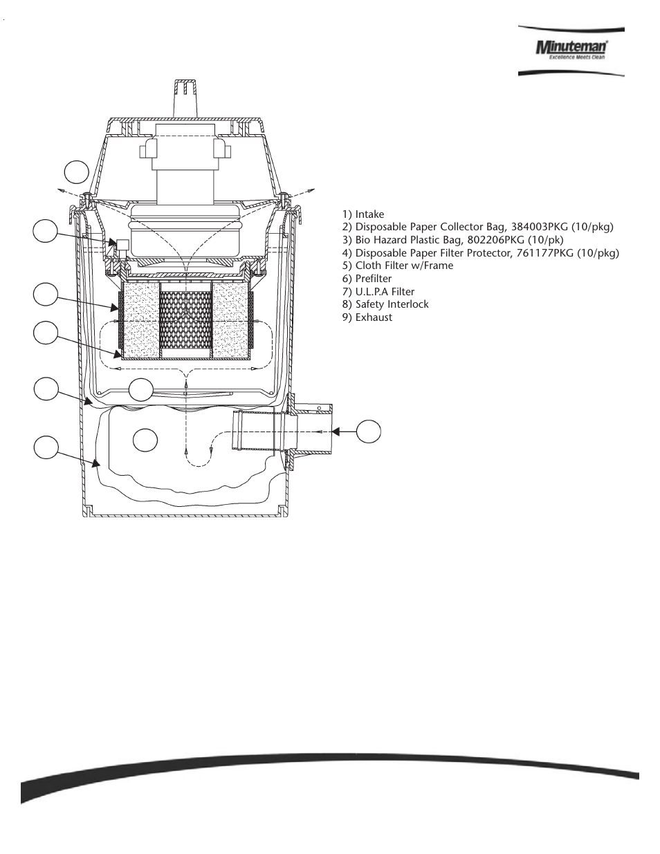 Minuteman C82907-02 Bio-Haz Vacuum User Manual | Page 10 / 16