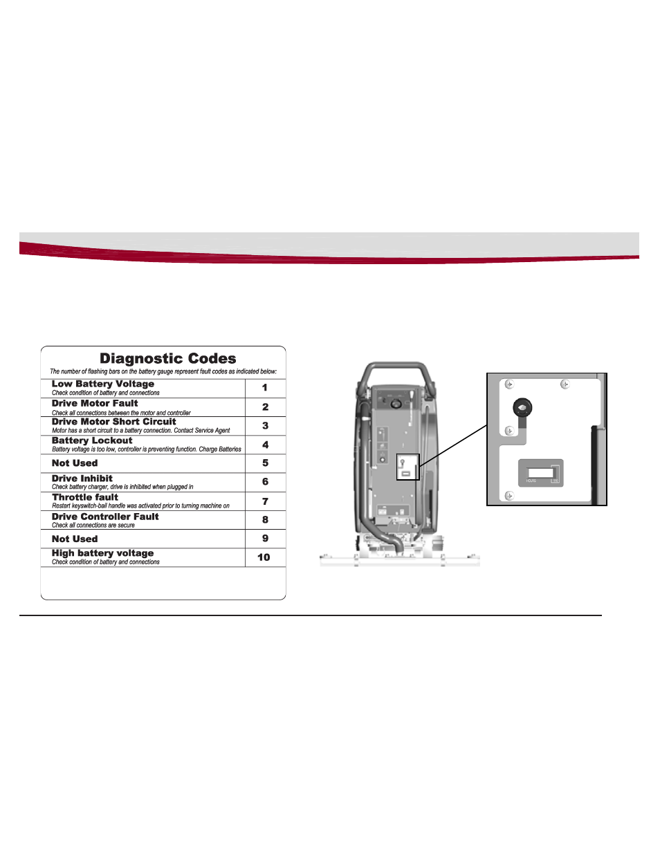 Minuteman E17_E20_H20 Walk-Behind Scrubber Disc Traction Drive User Manual | Page 13 / 40