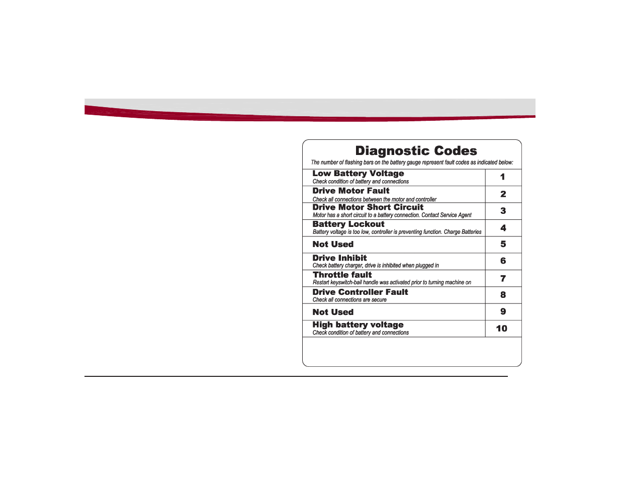 Minuteman E20 SPORT Walk-Behind Scrubber Disc Traction Drive User Manual | Page 15 / 44