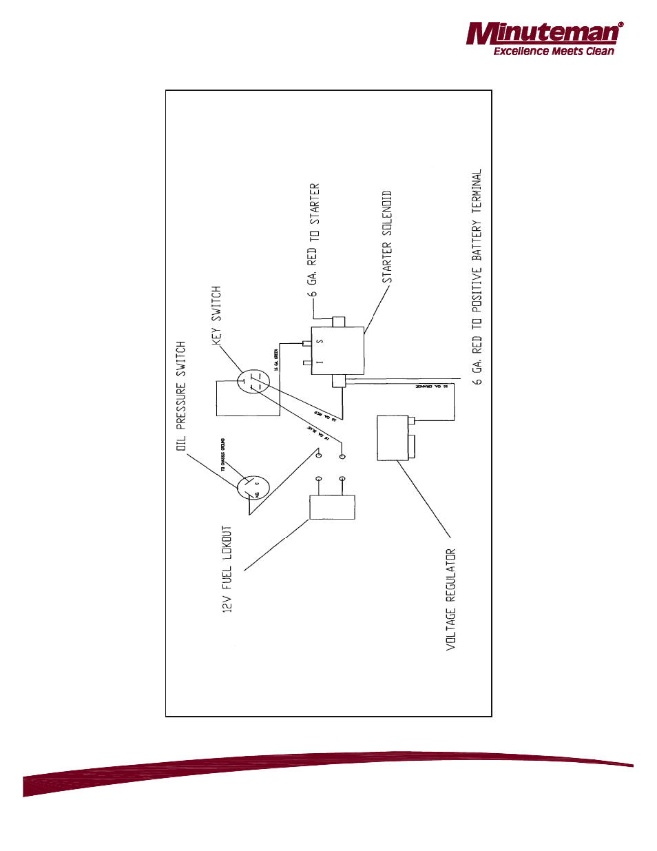 Minuteman Mirage 28 Propane Burnisher - Honda M220028K13H User Manual | Page 17 / 18