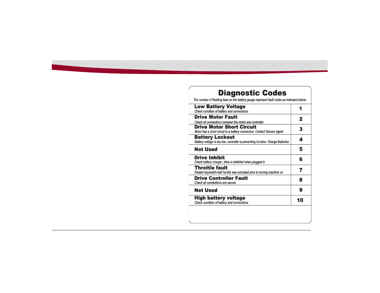 Minuteman E20 Walk-Behind Scrubber Traction Drive Cylindrical Deck User Manual | Page 15 / 40