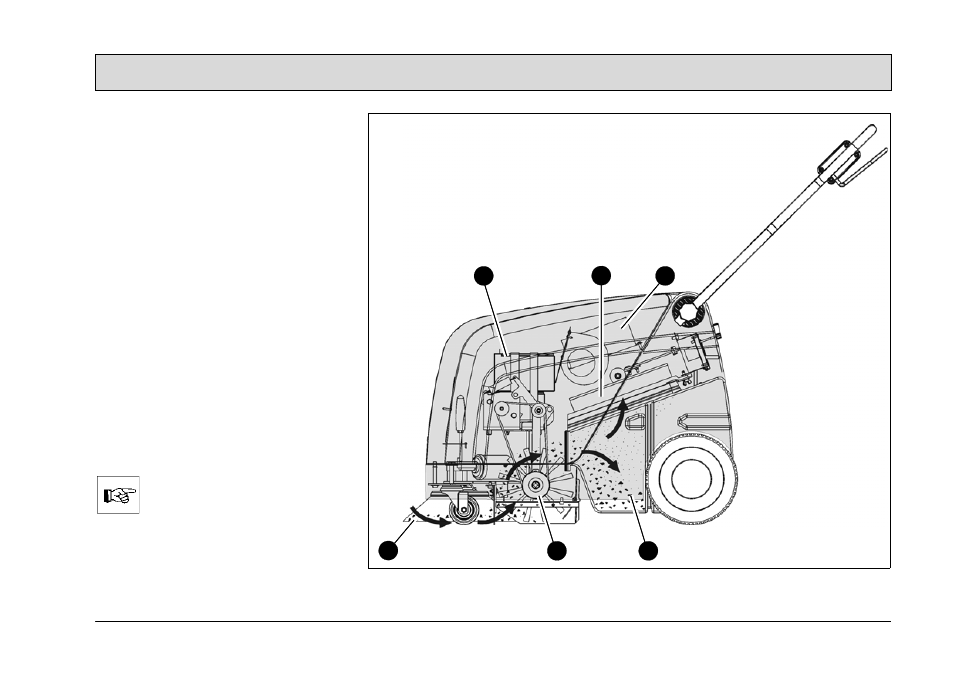 Operation 3 operation | Minuteman Kleen Sweep 25W (625821) User Manual | Page 13 / 40
