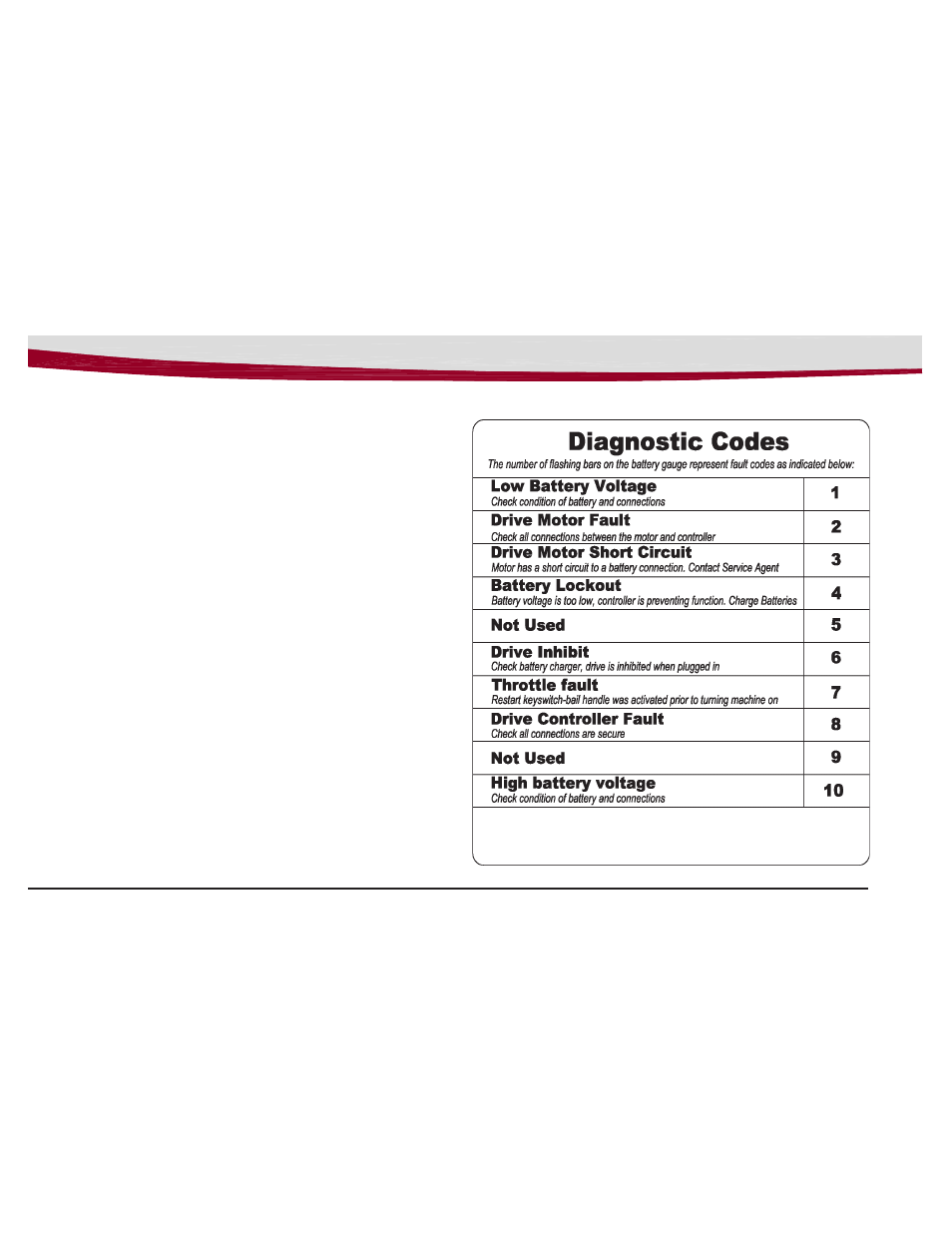 Minuteman H20 Walk-Behind Scrubber Disc Traction Drive User Manual | Page 15 / 40