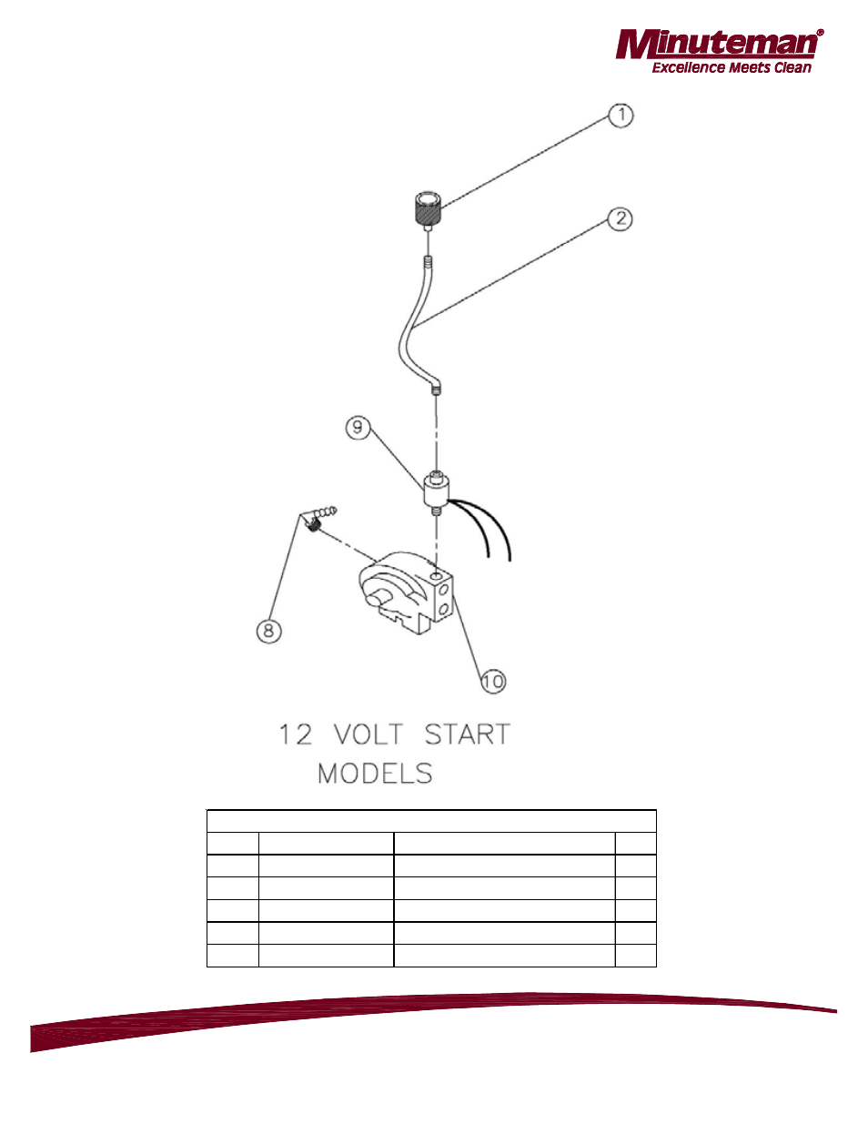 Minuteman Mirage 28 Propane Burnisher - 17 HP Kawasaki M220028K17A User Manual | Page 14 / 17