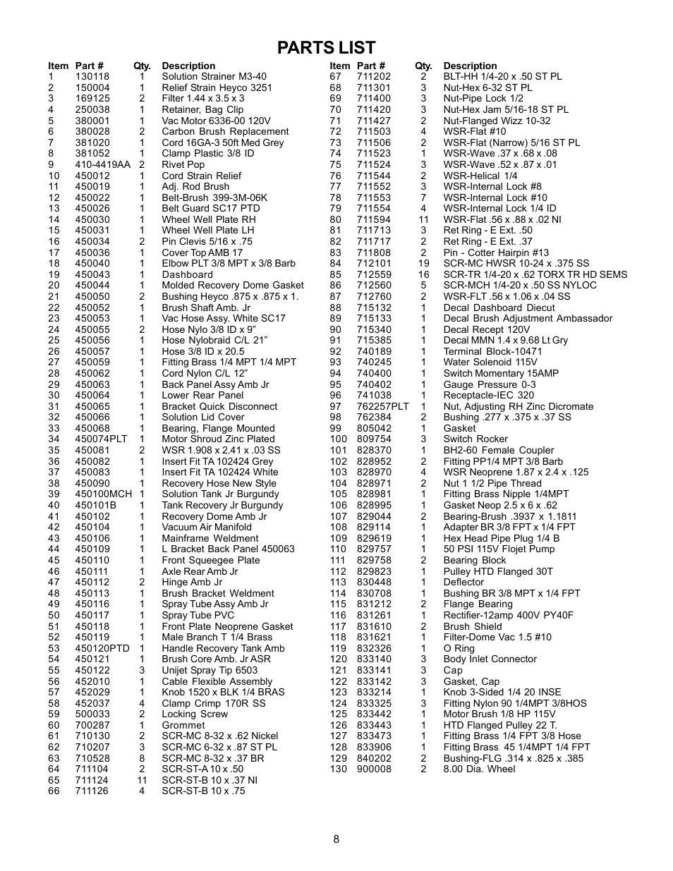 Parts list | Minuteman C45014-01 Ambassador Junior 115V User Manual | Page 9 / 12