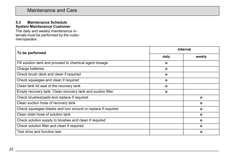 Maintenance and care | Minuteman E 26 (7061.11) User Manual | Page 24 / 40