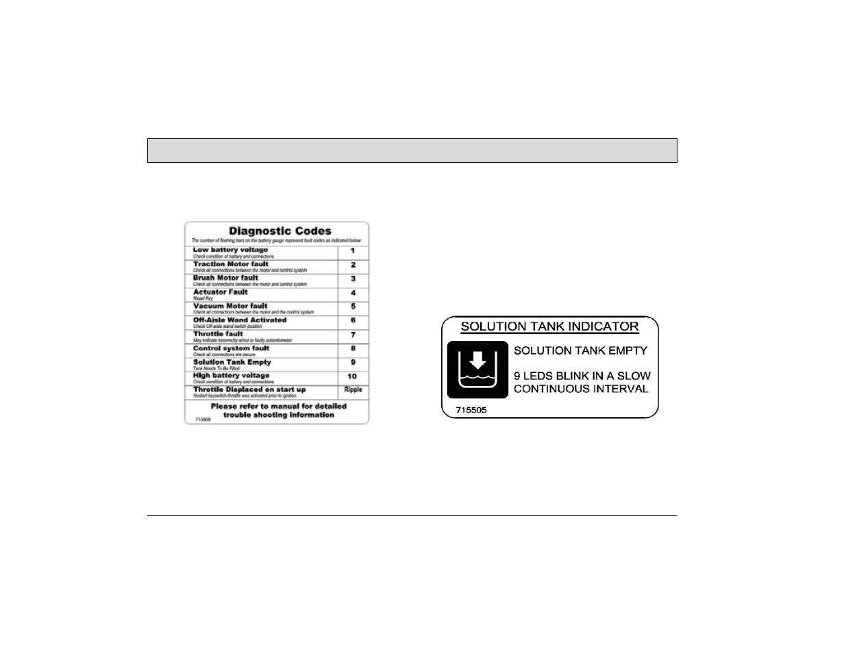 Machine overview | Minuteman E Ride 28_32 Rider Scrubber User Manual | Page 20 / 52