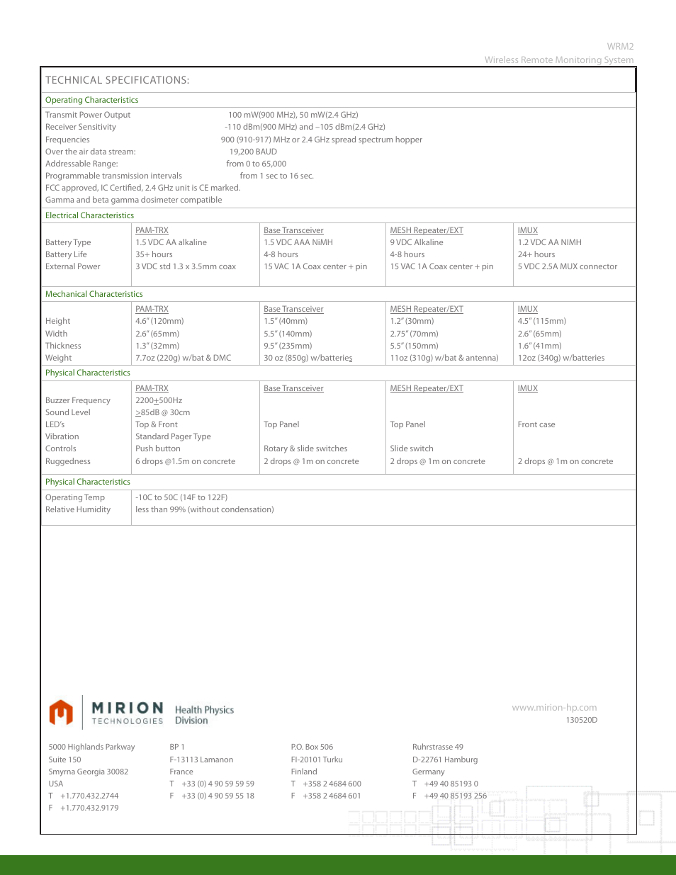 Mirion Technologies WRM2 User Manual | Page 2 / 2