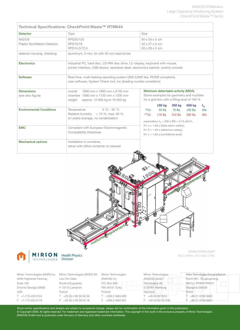 Mirion Technologies RTM644Inc User Manual | Page 4 / 4