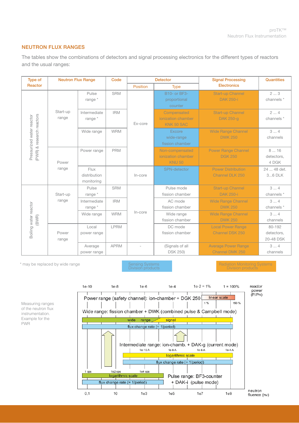 Mirion Technologies proTK User Manual | Page 2 / 4