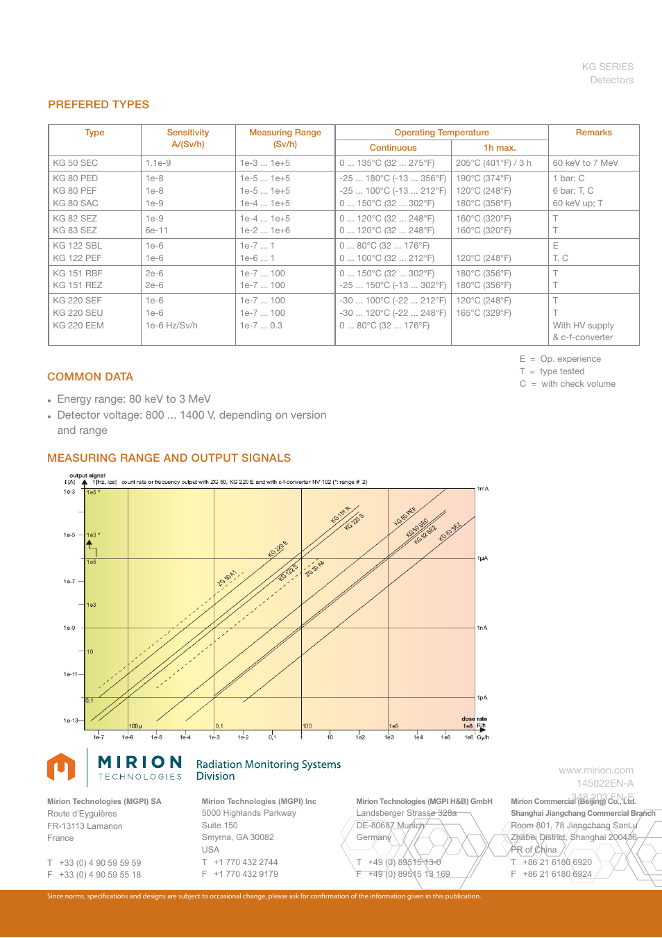 Prefered types, Common data, Energy range: 80 kev to 3 mev | Mirion Technologies KG Series User Manual | Page 2 / 2