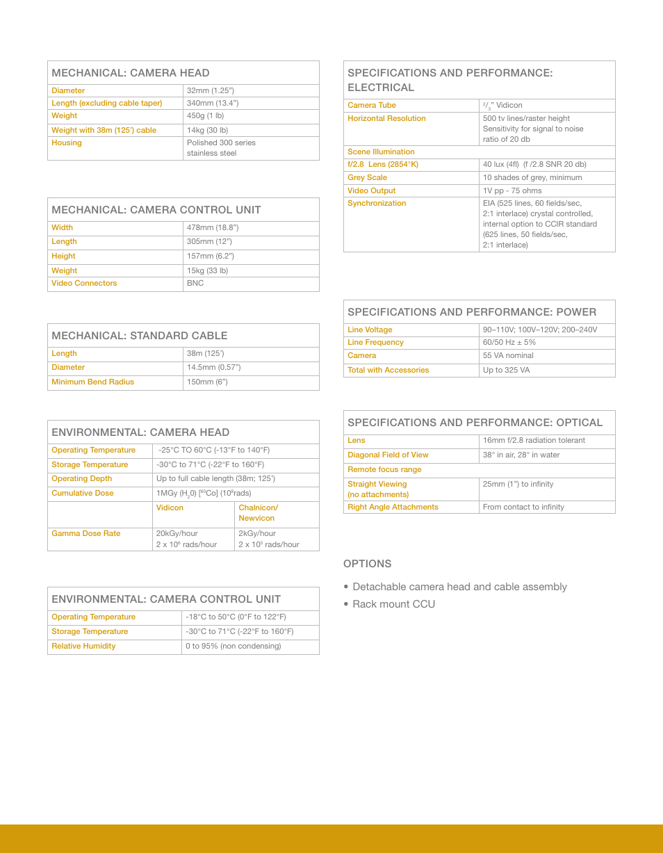 Mechanical: camera head, Specifications and performance: electrical, Specifications and performance: power | Specifications and performance: optical, Mechanical: standard cable, Environmental: camera head, Environmental: camera control unit | Mirion Technologies Ist-rees ETV1250 Viewing Attachments User Manual | Page 2 / 4