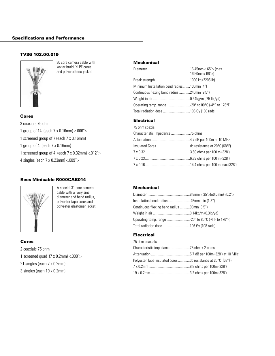 Mirion Technologies IST R90 Series Rees Cables & Connectors User Manual | Page 2 / 4