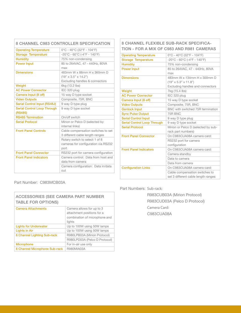 Mirion Technologies C983 User Manual | Page 3 / 4