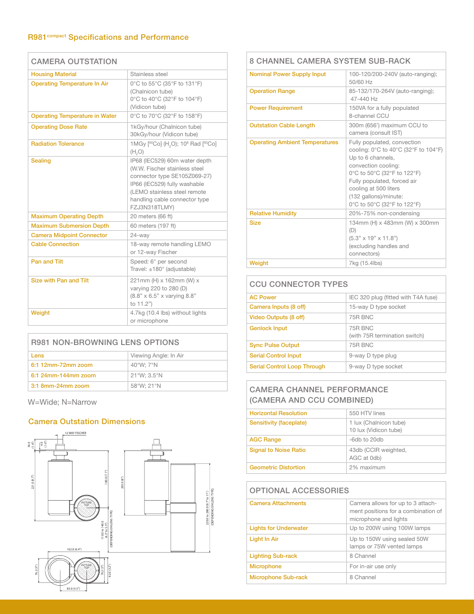 Camera outstation, R981 non-browning lens options, W=wide; n=narrow 8 channel camera system sub-rack | Ccu connector types, Optional accessories, R981 | Mirion Technologies R981_C981 Compact User Manual | Page 2 / 4