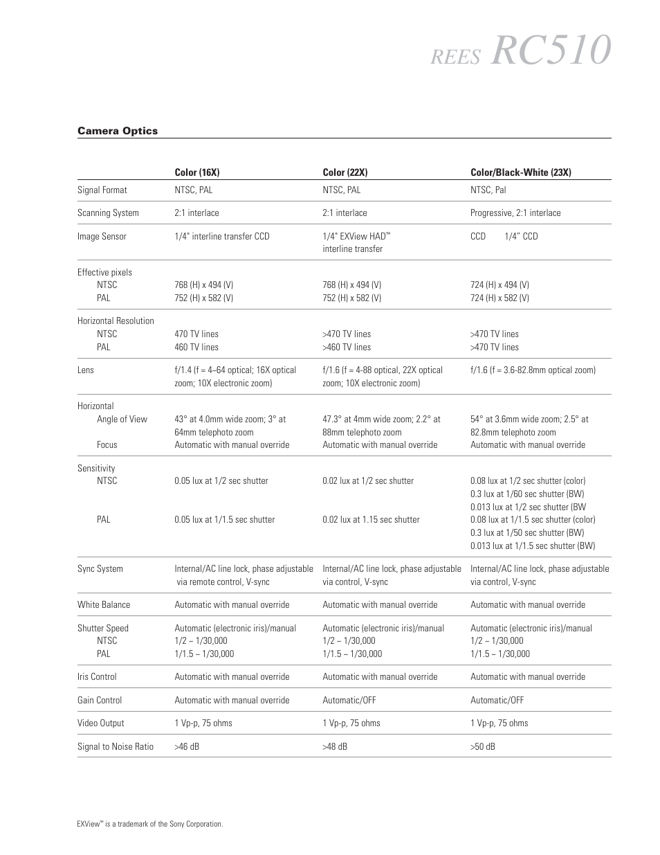 Rc510, Rees | Mirion Technologies ICOS User Manual | Page 3 / 4