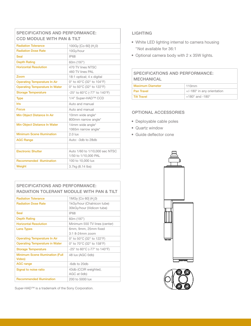 Mirion Technologies Allrad Mk2 User Manual | Page 2 / 4