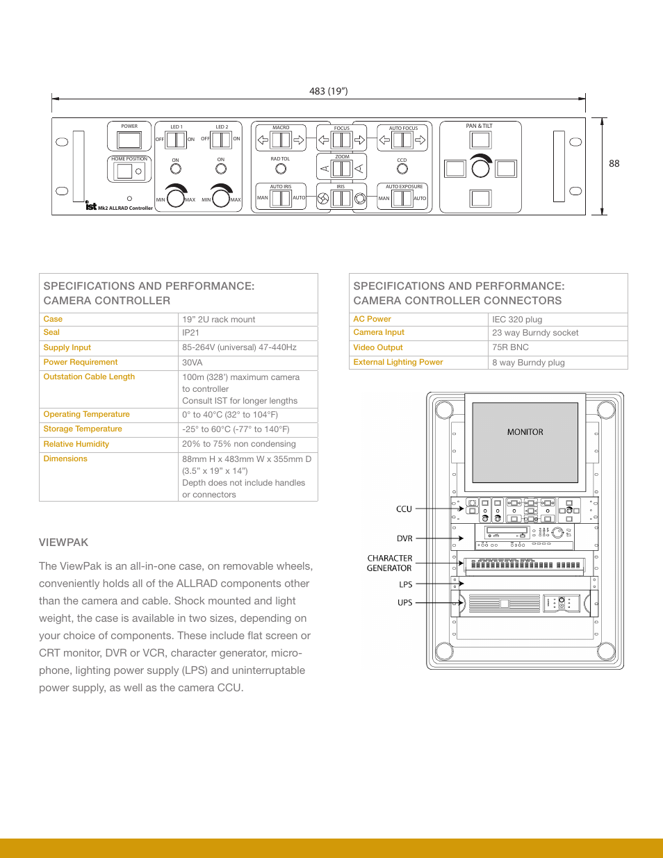 Specifications and performance: camera controller | Mirion Technologies Allrad Mk2 User Manual | Page 3 / 4