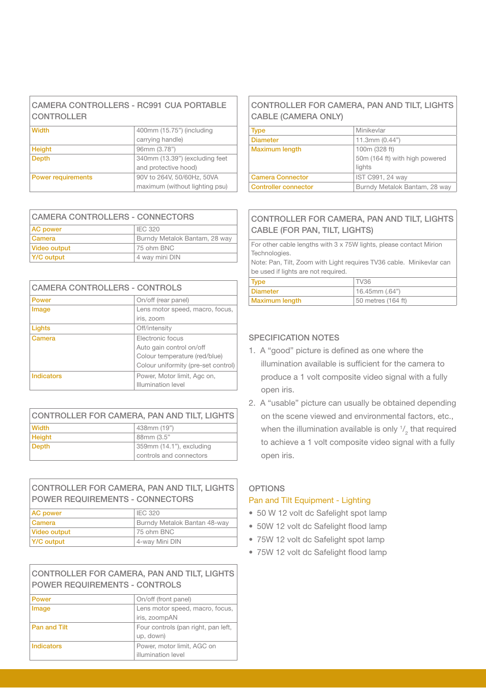 Mirion Technologies RC991 User Manual | Page 3 / 4