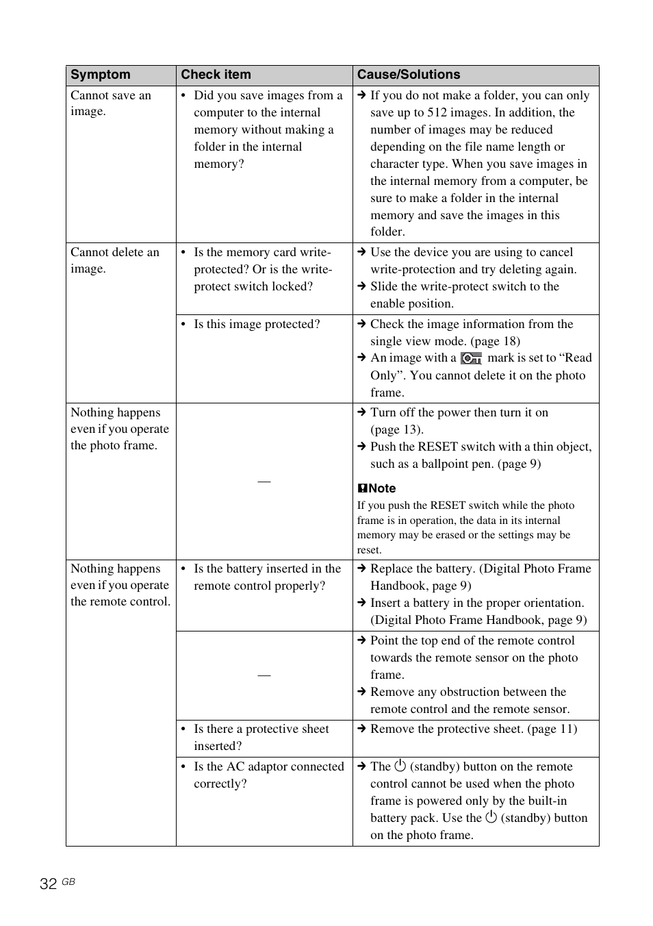 Sony DPF-D830 User Manual | Page 32 / 40
