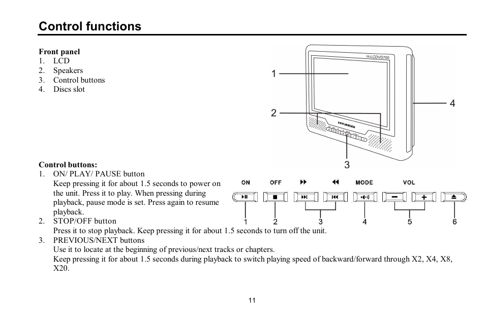 Control functions | Hyundai H-LCDVD700 User Manual | Page 11 / 69