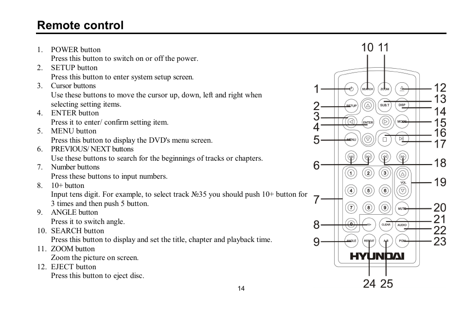 Remote control | Hyundai H-LCDVD700 User Manual | Page 14 / 69