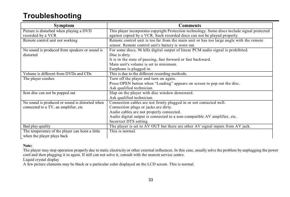 Troubleshooting | Hyundai H-LCDVD700 User Manual | Page 33 / 69