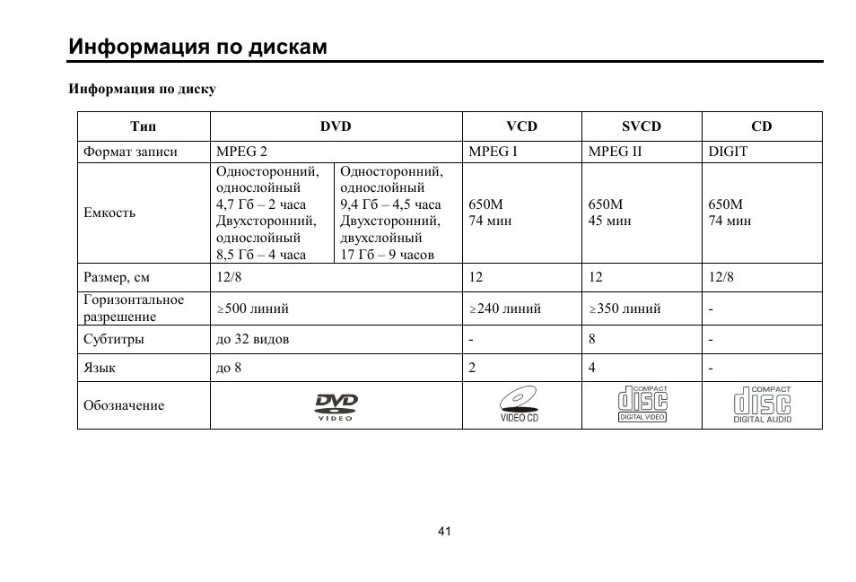 Hyundai H-LCDVD700 User Manual | Page 41 / 69