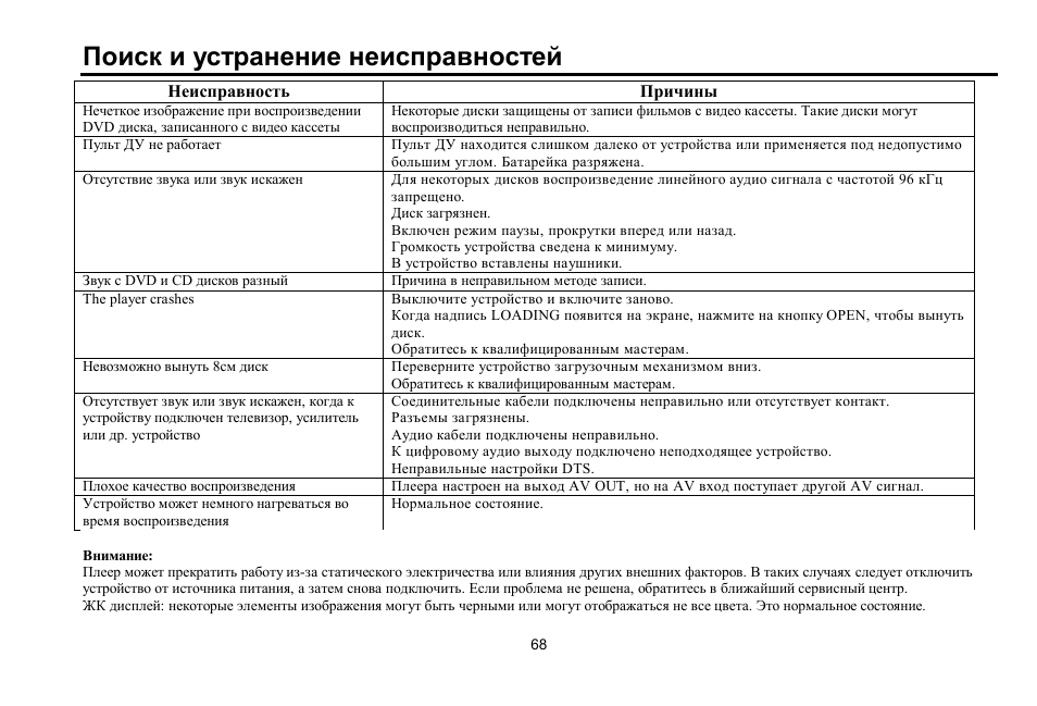 Hyundai H-LCDVD700 User Manual | Page 68 / 69