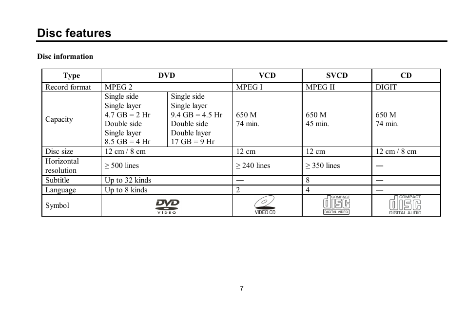 Disc features | Hyundai H-LCDVD700 User Manual | Page 7 / 69