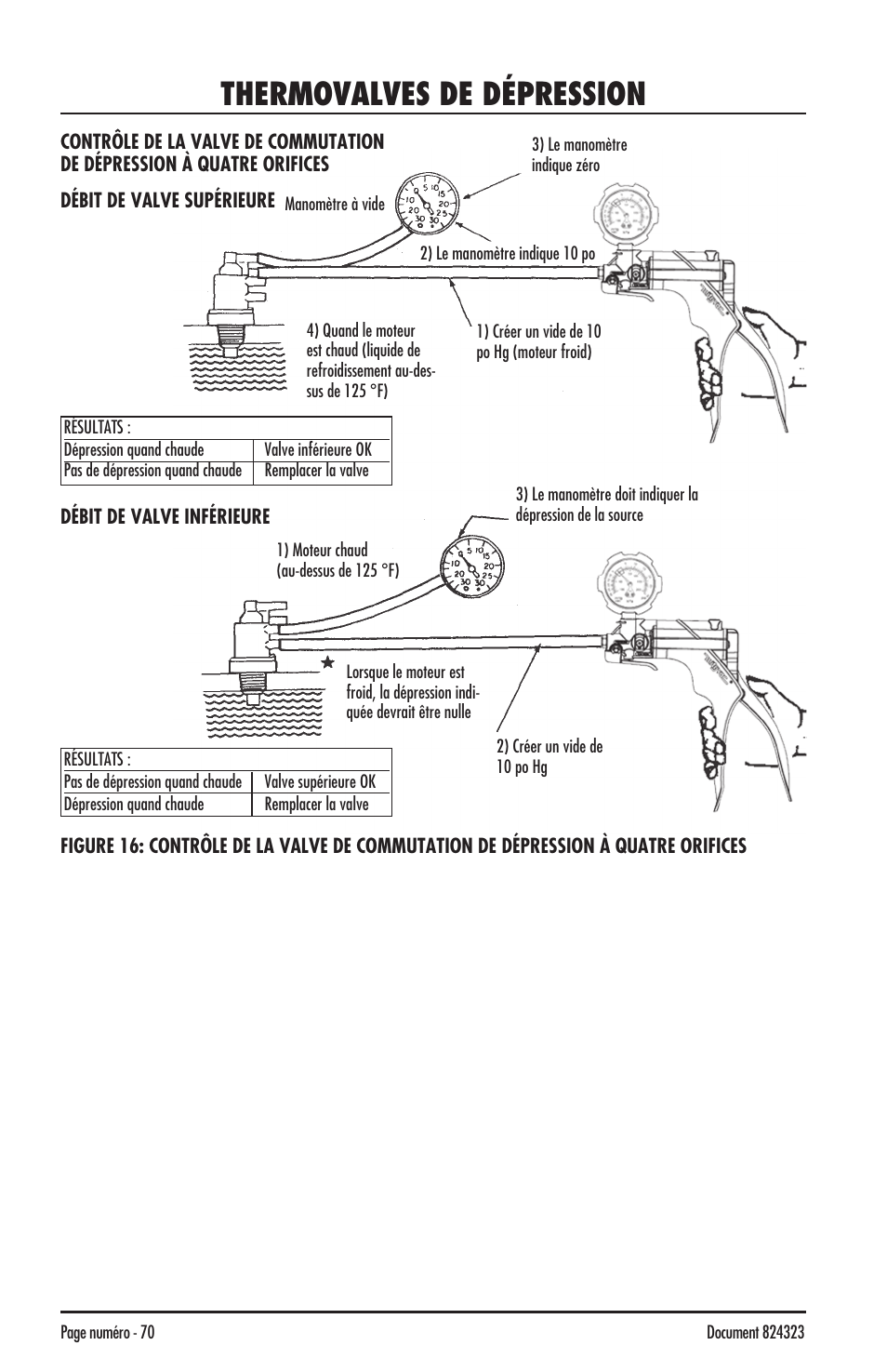 Thermovalves de dépression | Mityvac MV8500 silverline elite aUtoMotive test kit User Manual | Page 70 / 76