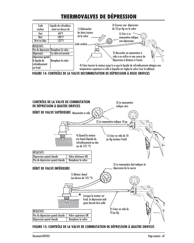 Thermovalves de dépression | Mityvac MV8000 AUTOMOTIVE TEST & BLEED KIT User Manual | Page 67 / 76