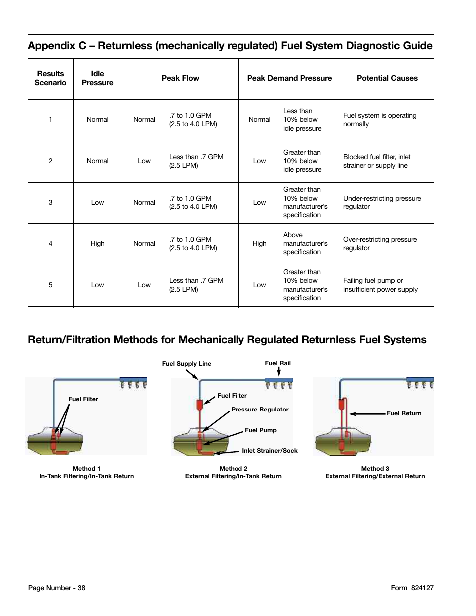 Mityvac MV5545 FST PRO FUEL SYSTEM TESTER User Manual | Page 38 / 42