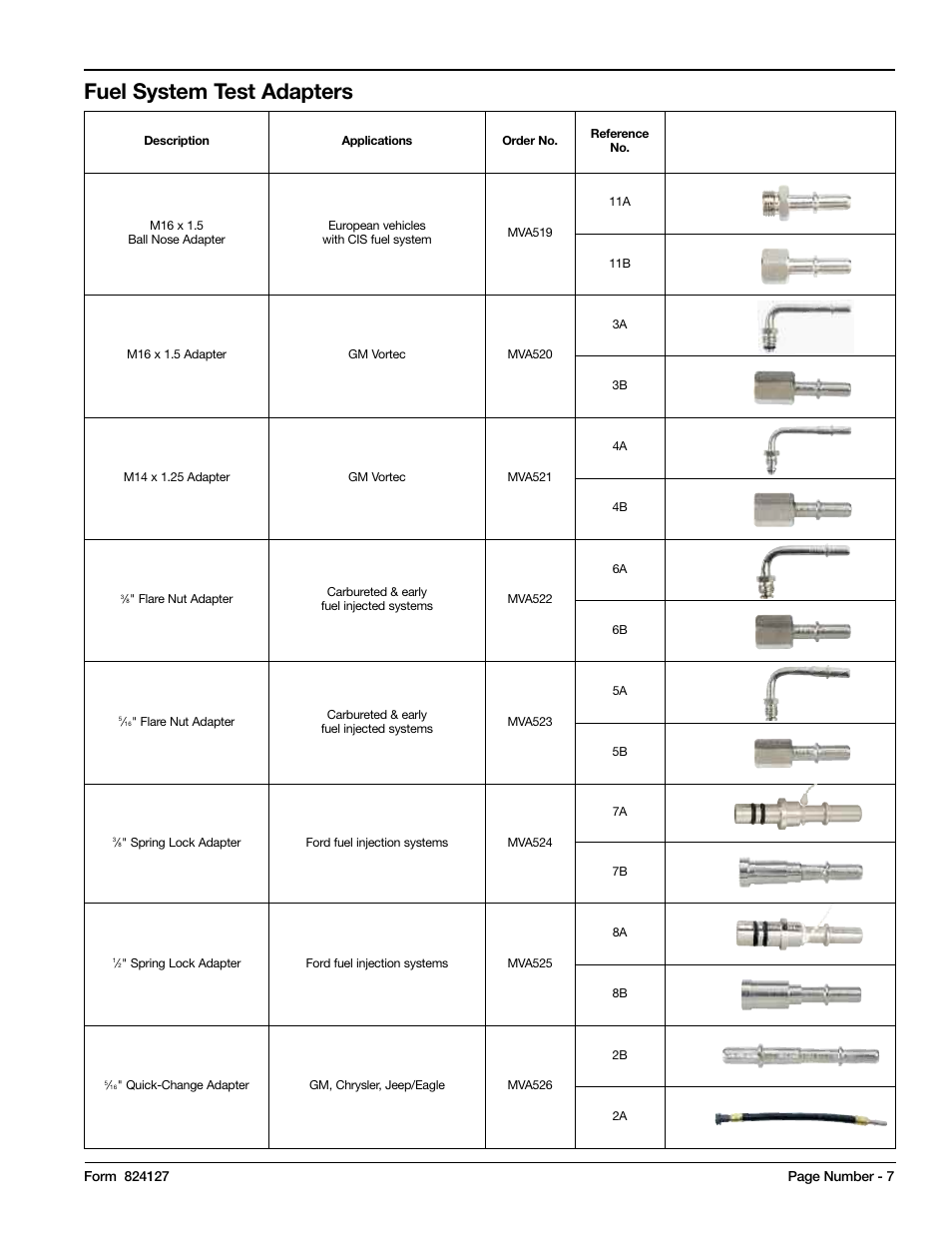 Fuel system test adapters | Mityvac MV5545 FST PRO FUEL SYSTEM TESTER User Manual | Page 7 / 42