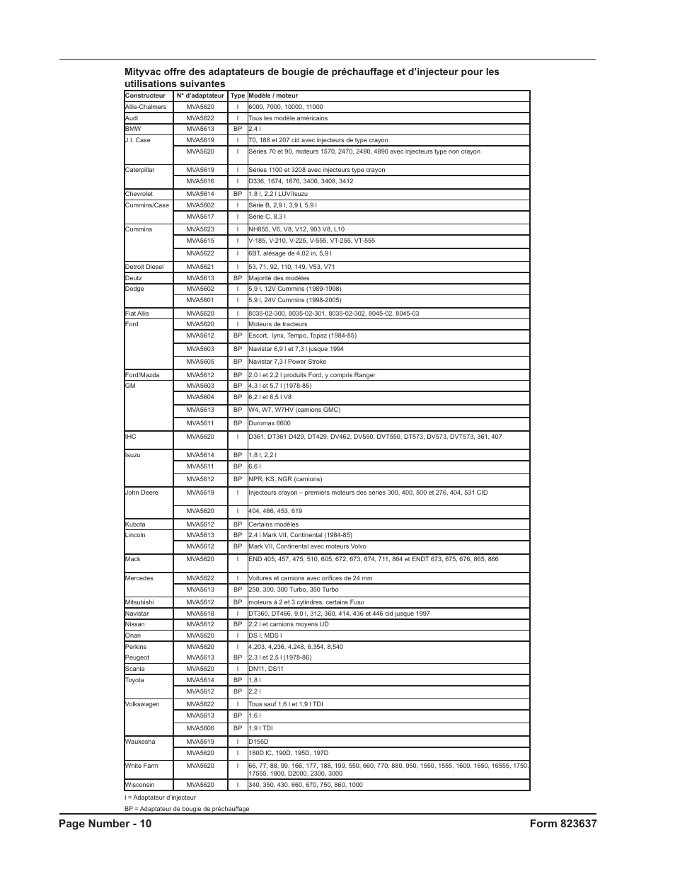 Mityvac MV5535 Digital Diesel Compression Test Kit User Manual | Page 10 / 28