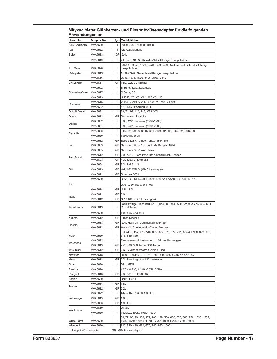 Mityvac MV5535 Digital Diesel Compression Test Kit User Manual | Page 17 / 28