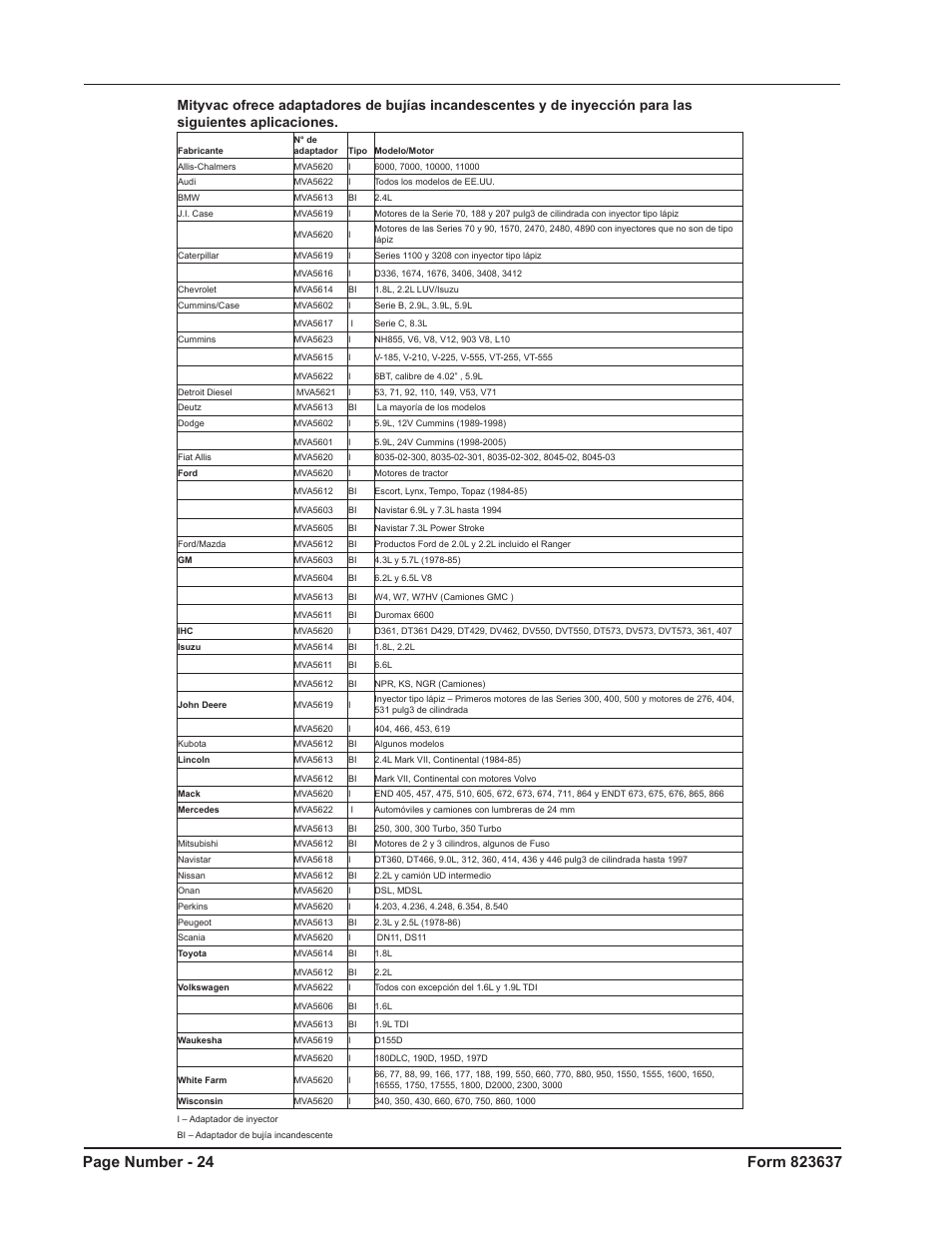 Mityvac MV5535 Digital Diesel Compression Test Kit User Manual | Page 24 / 28