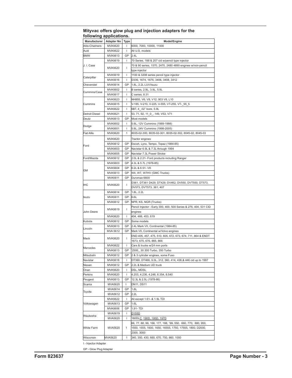 Mityvac MV5535 Digital Diesel Compression Test Kit User Manual | Page 3 / 28