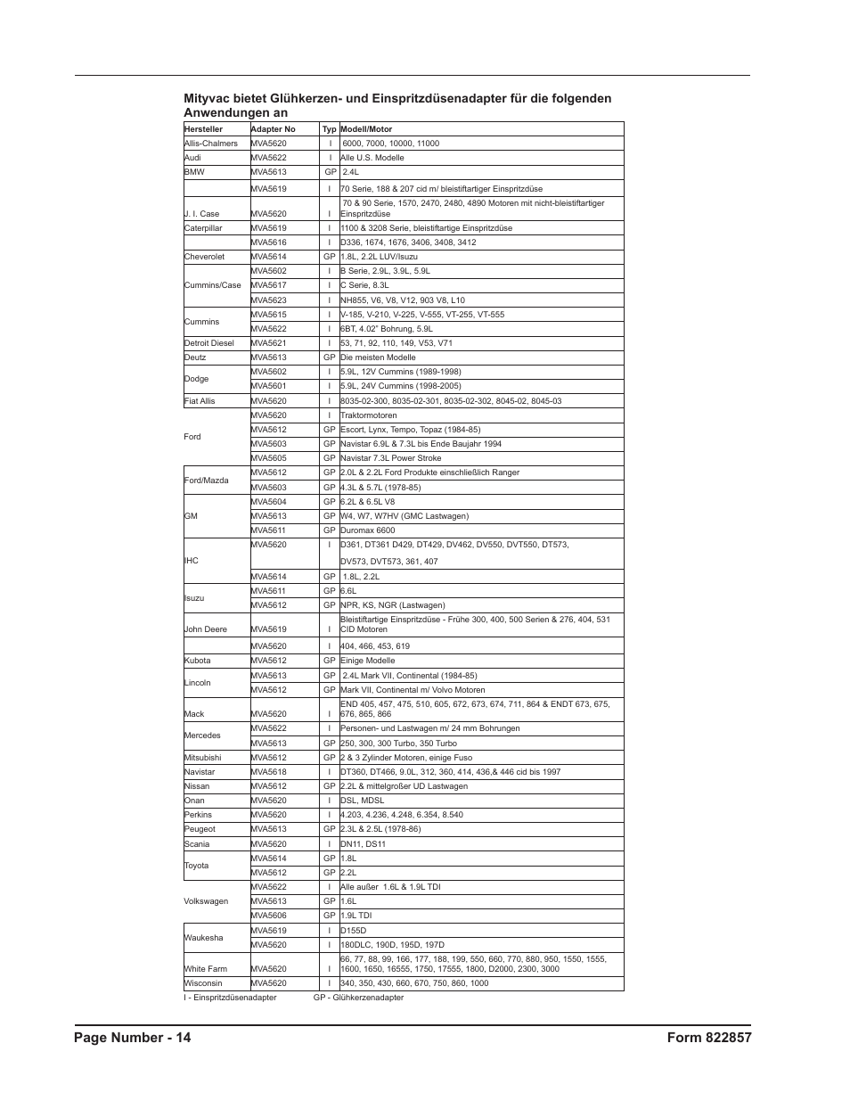 Mityvac MV5536 Digital Diesel Compression Tester User Manual | Page 14 / 24