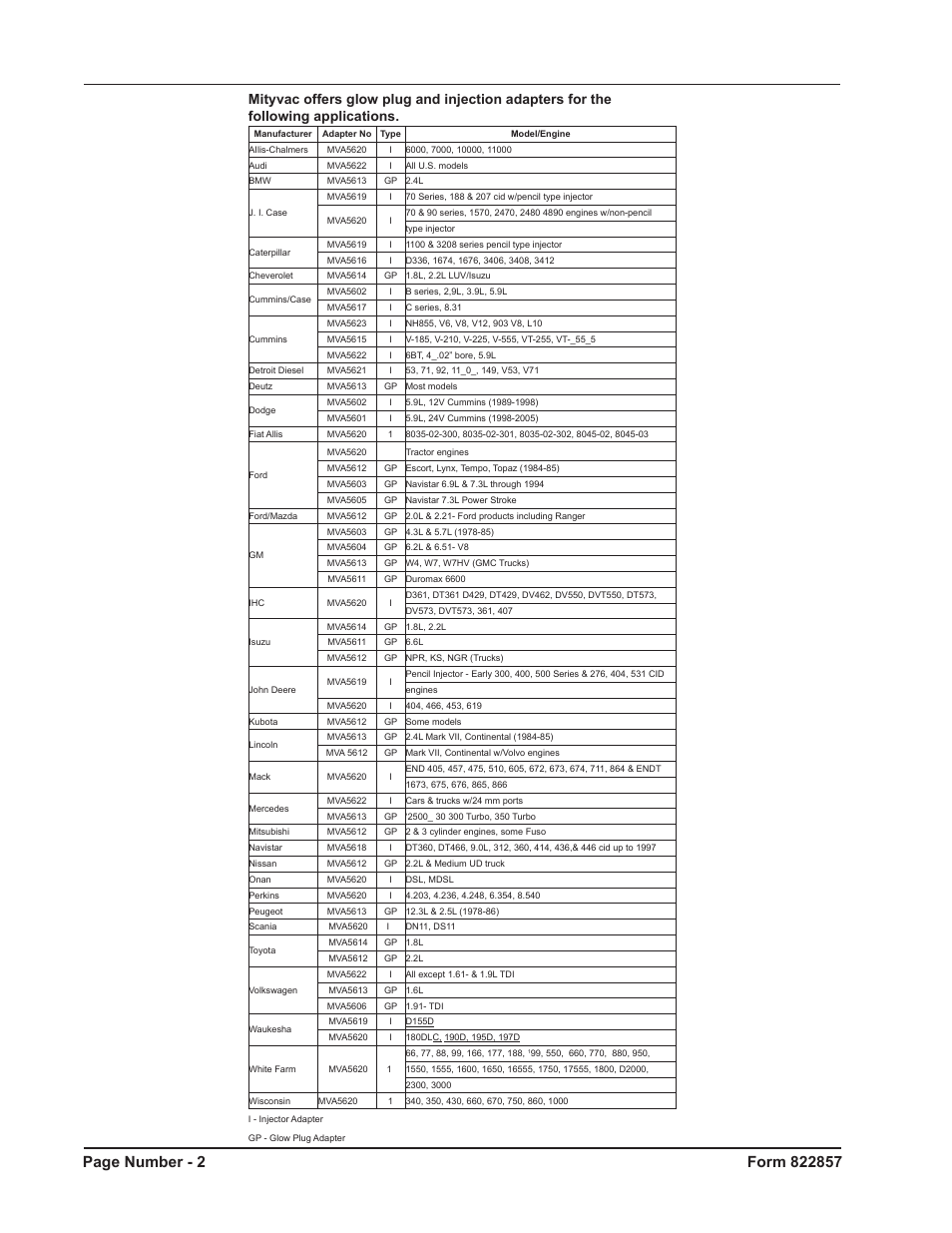 Mityvac MV5536 Digital Diesel Compression Tester User Manual | Page 2 / 24