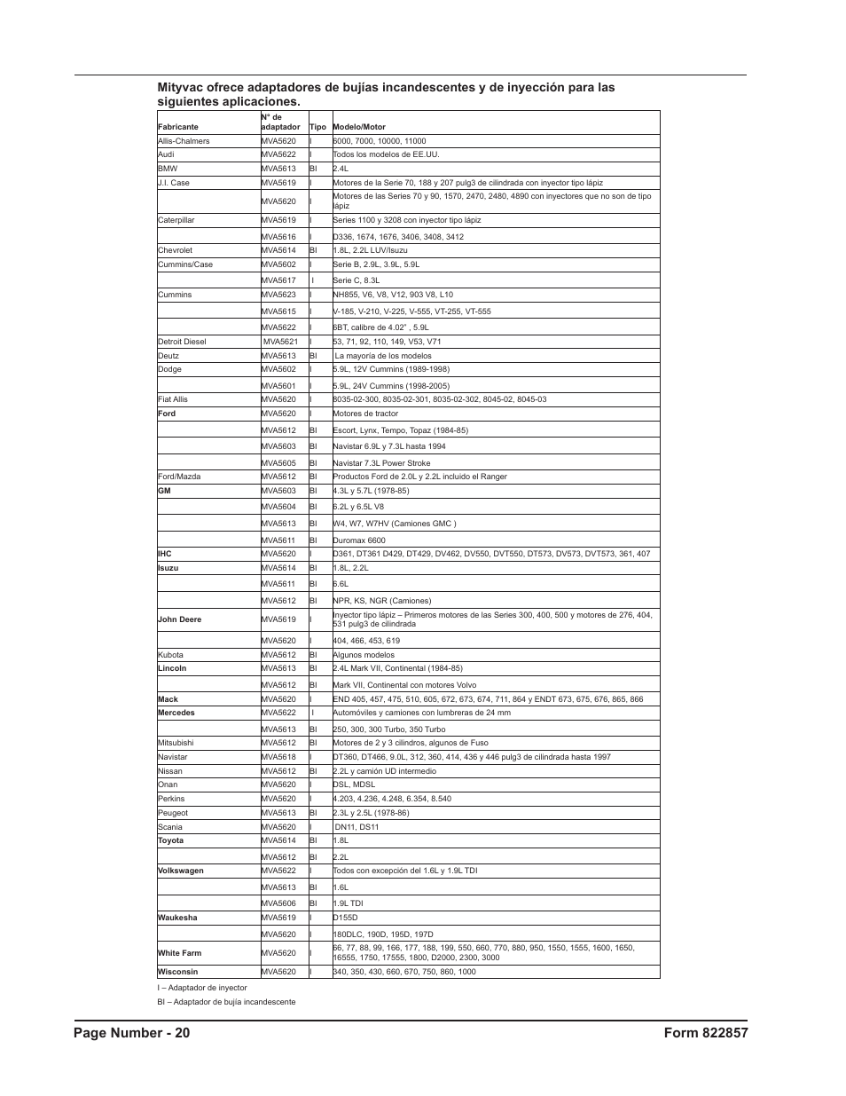 Mityvac MV5536 Digital Diesel Compression Tester User Manual | Page 20 / 24