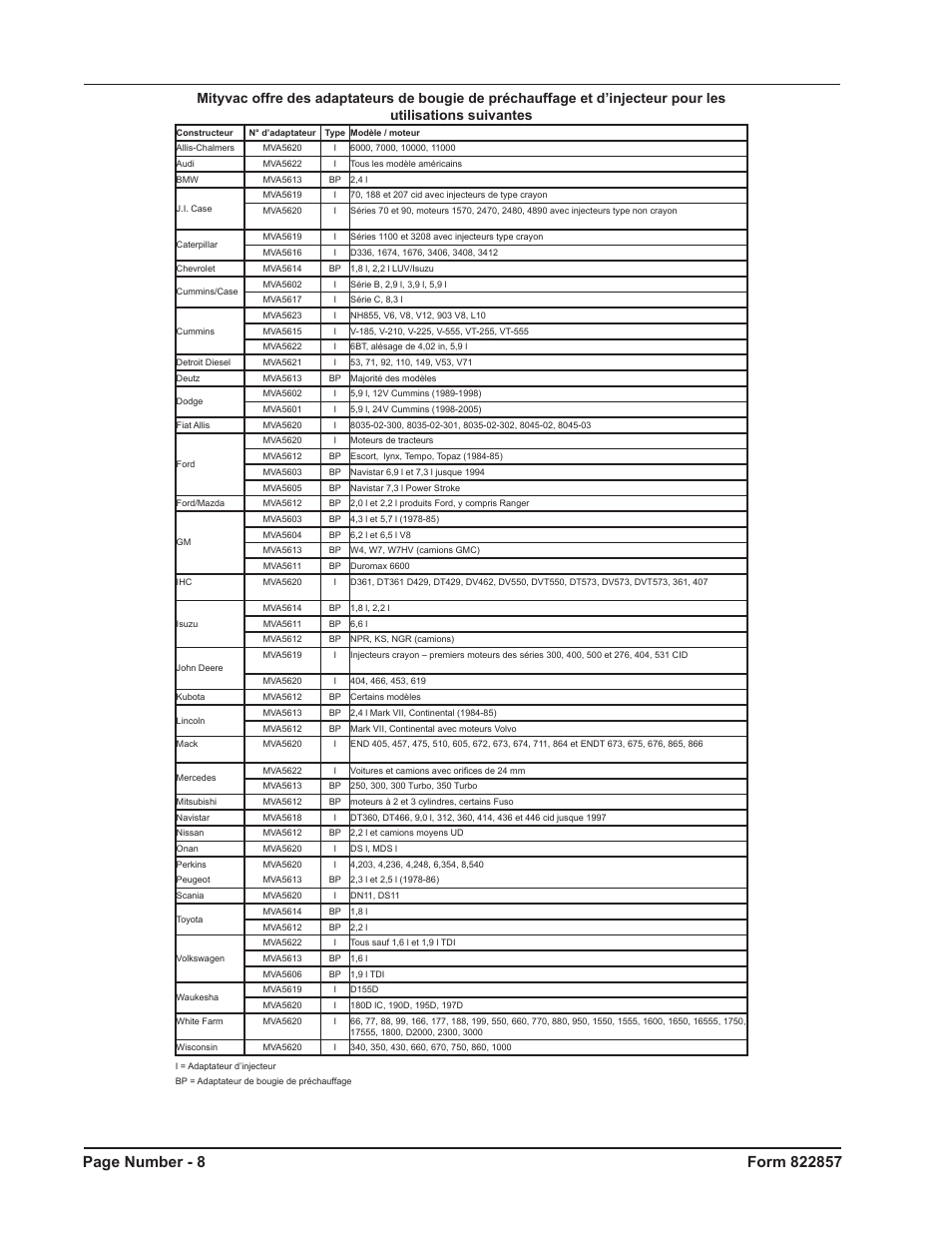 Mityvac MV5536 Digital Diesel Compression Tester User Manual | Page 8 / 24