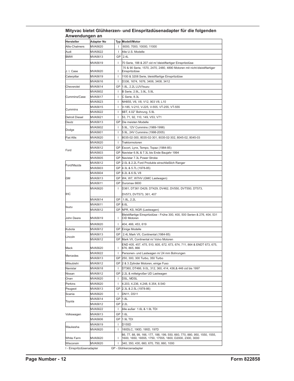 Mityvac MV5534 Analog Diesel Compression Tester User Manual | Page 12 / 20
