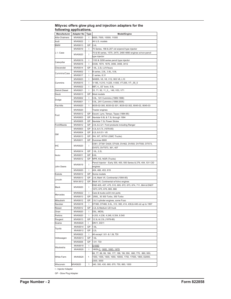 Mityvac MV5534 Analog Diesel Compression Tester User Manual | Page 2 / 20