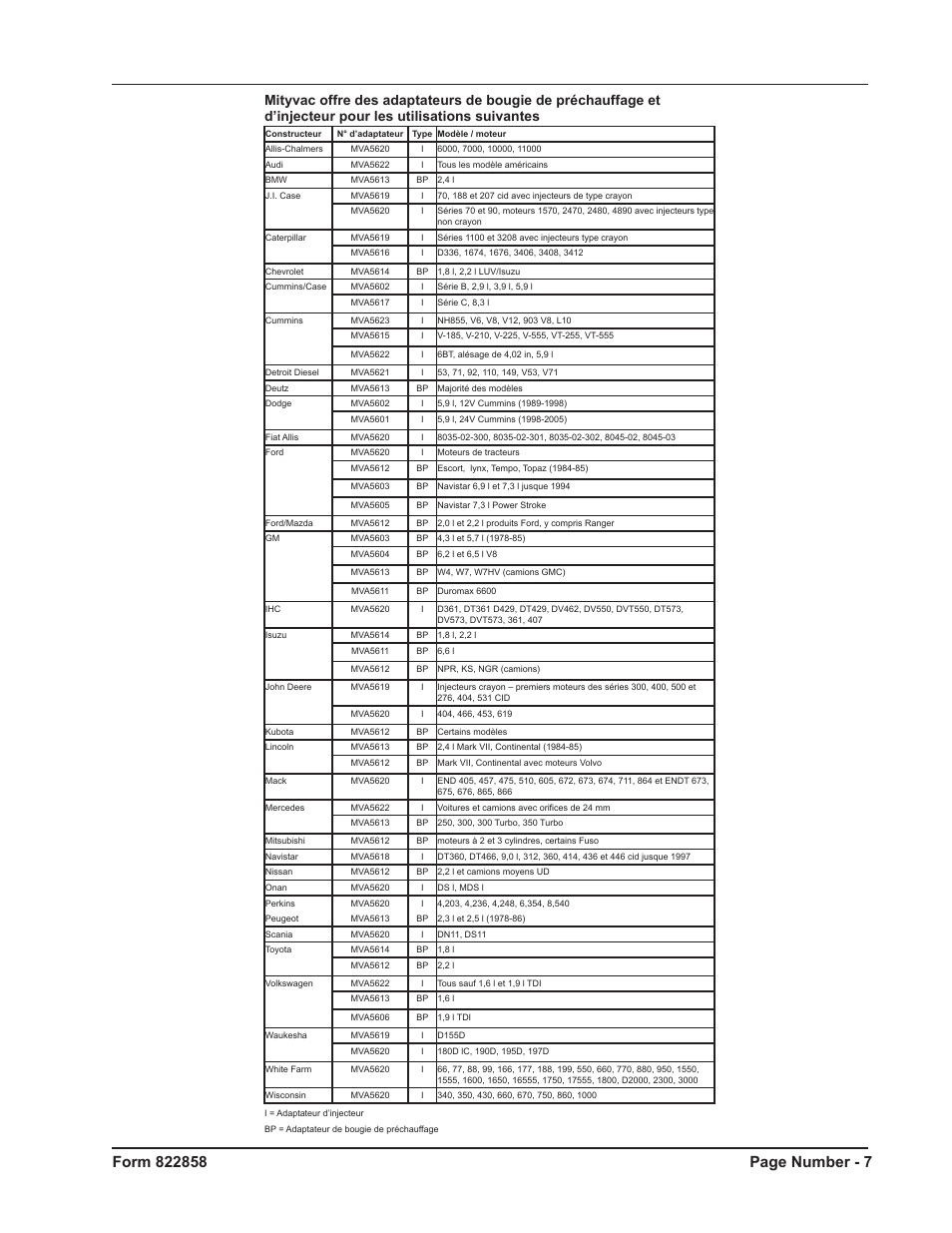 Mityvac MV5534 Analog Diesel Compression Tester User Manual | Page 7 / 20