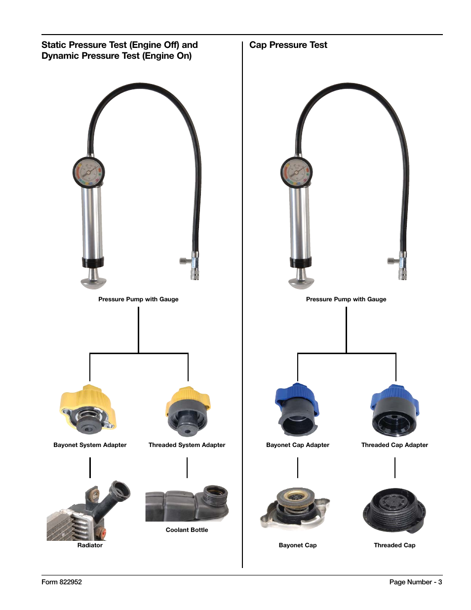 Mityvac MV4530 COOLING SYSTEM PRESSURE TEST KIT User Manual | Page 3 / 28